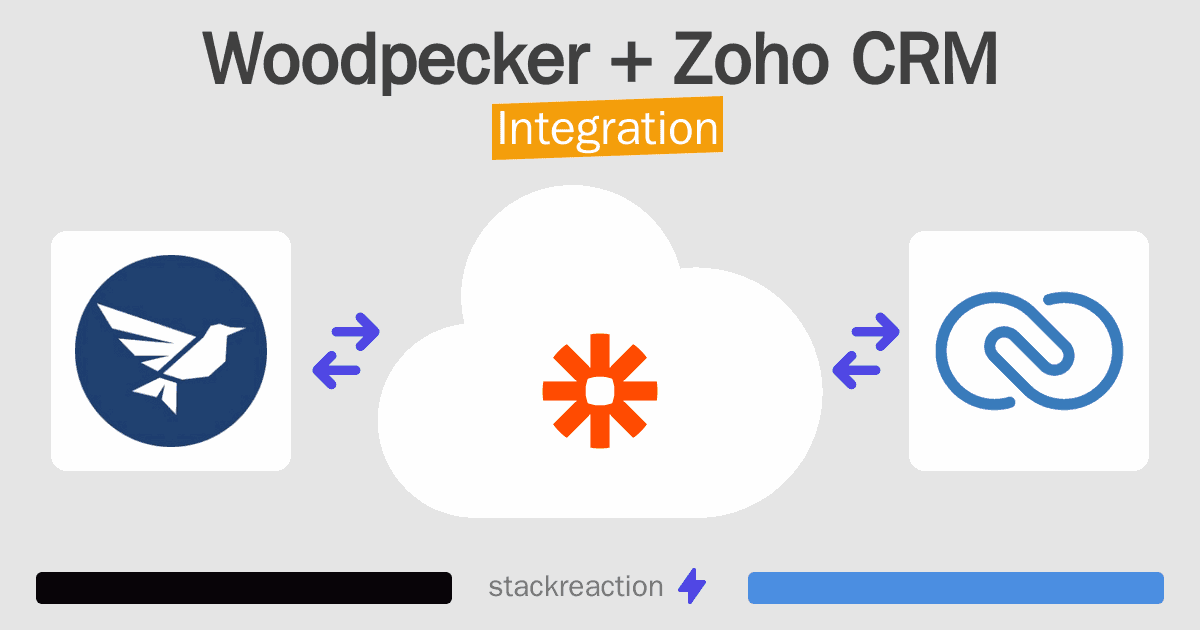 Woodpecker and Zoho CRM Integration