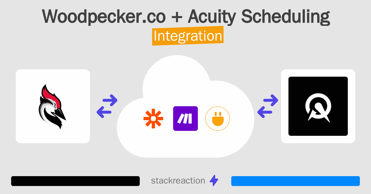 Woodpecker.co and Acuity Scheduling Integration