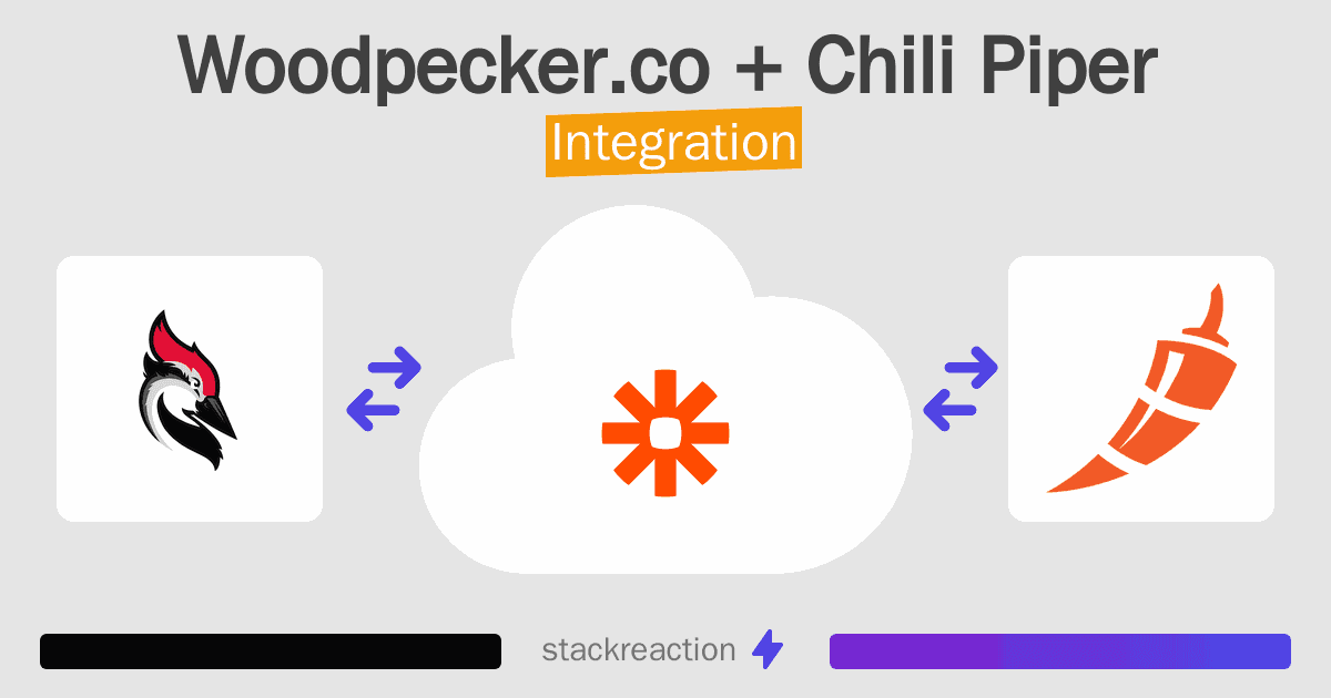 Woodpecker.co and Chili Piper Integration
