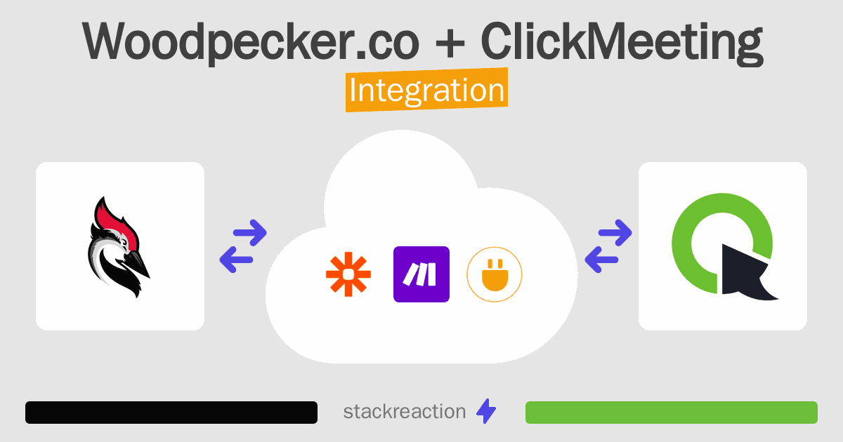 Woodpecker.co and ClickMeeting Integration