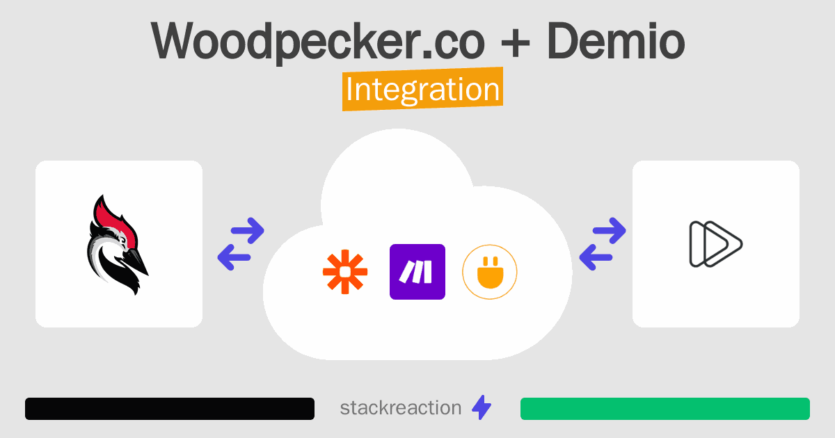 Woodpecker.co and Demio Integration