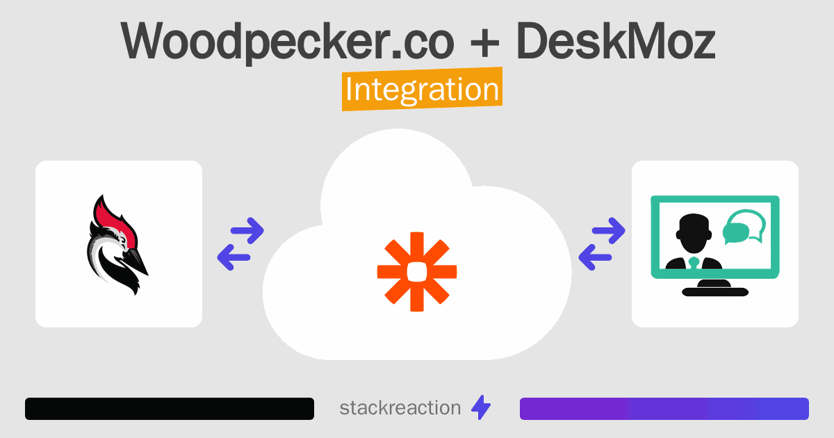 Woodpecker.co and DeskMoz Integration
