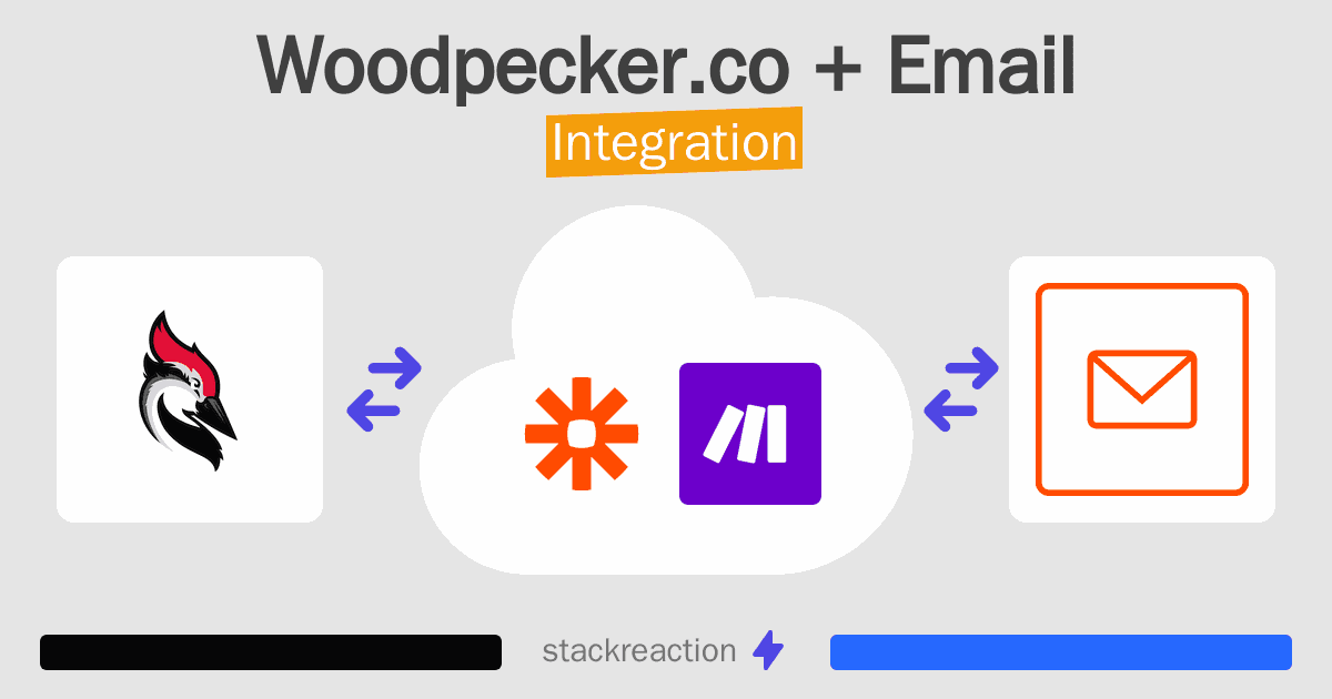 Woodpecker.co and Email Integration