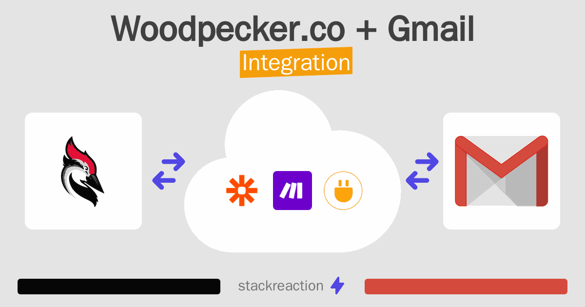 Woodpecker.co and Gmail Integration