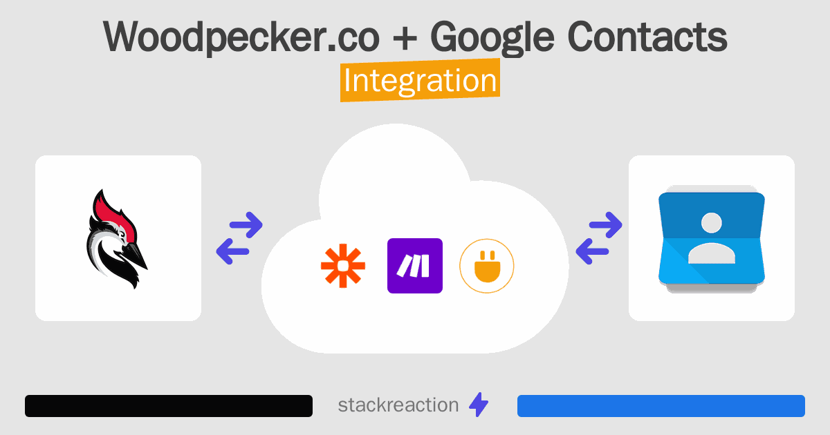 Woodpecker.co and Google Contacts Integration
