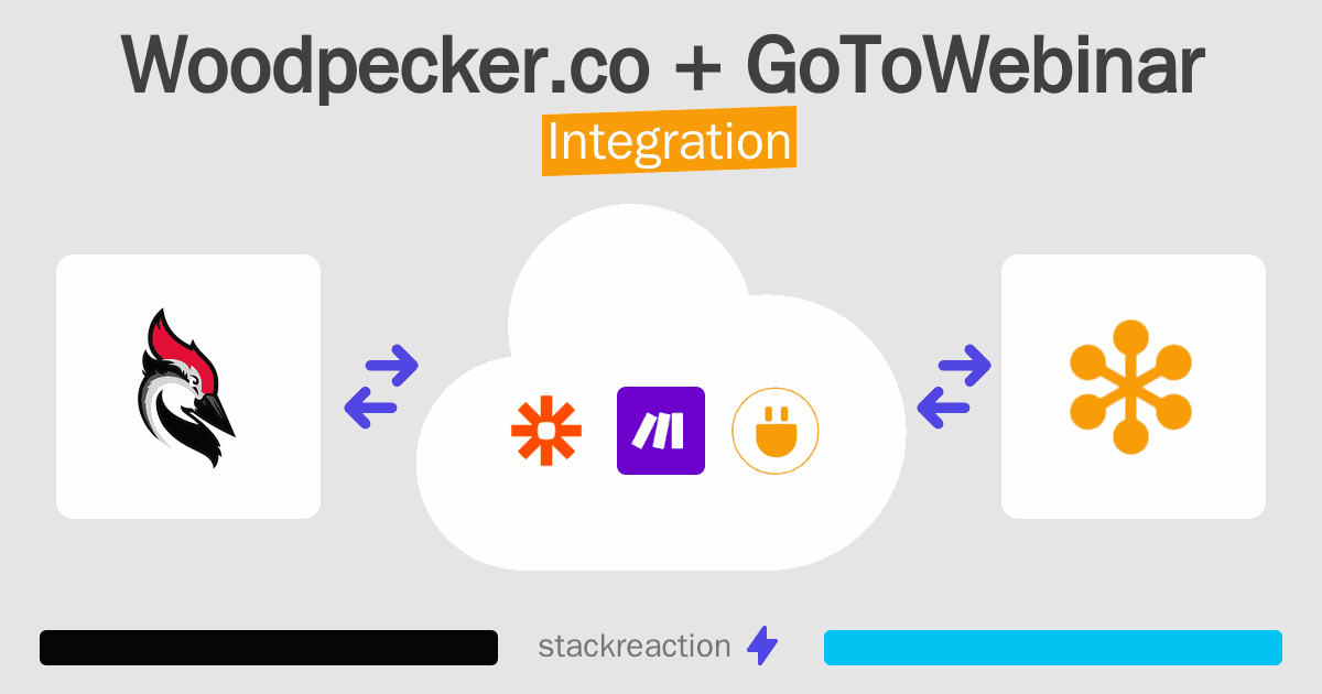 Woodpecker.co and GoToWebinar Integration