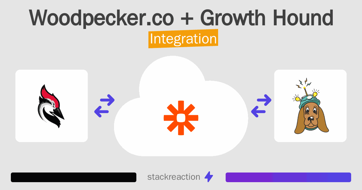 Woodpecker.co and Growth Hound Integration