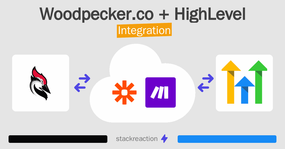 Woodpecker.co and HighLevel Integration