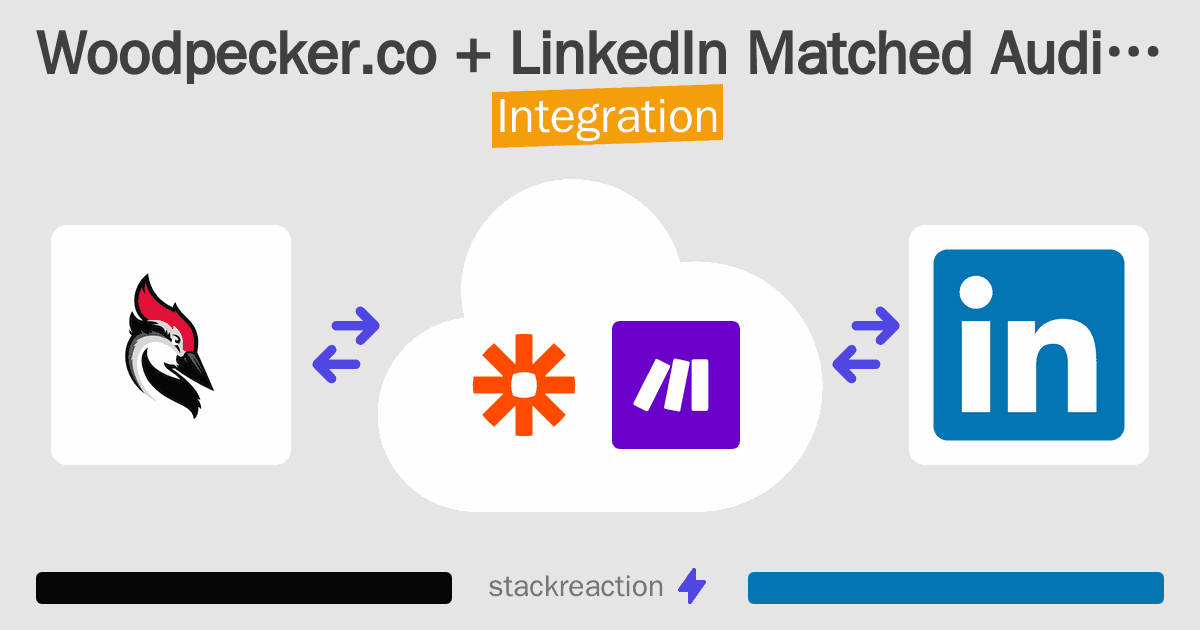 Woodpecker.co and LinkedIn Matched Audiences Integration