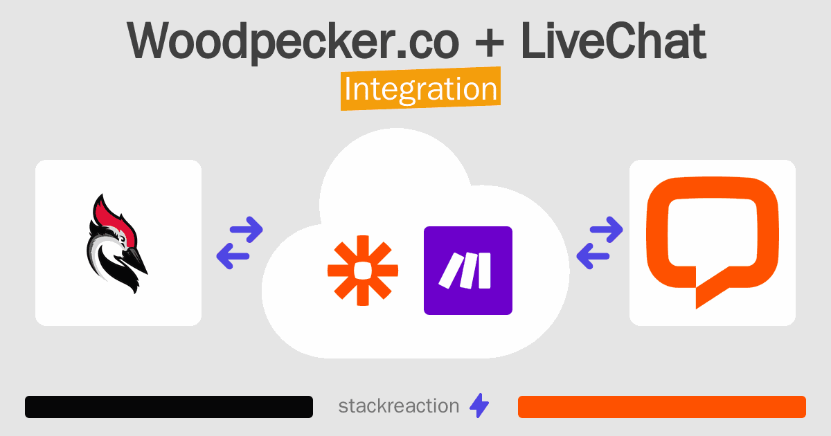Woodpecker.co and LiveChat Integration