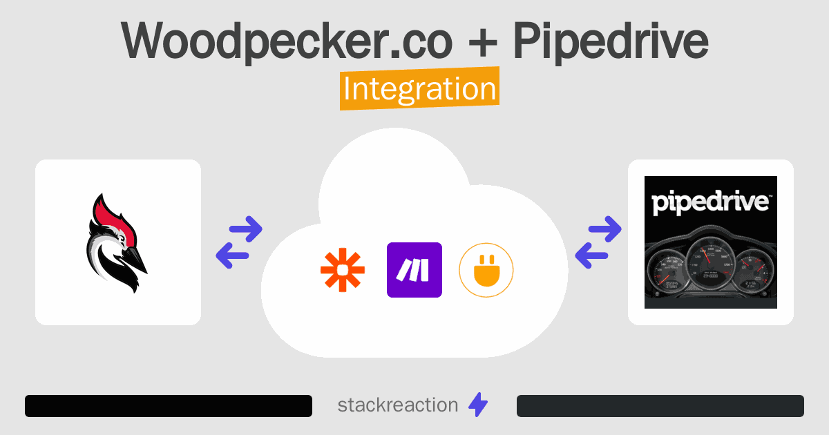 Woodpecker.co and Pipedrive Integration