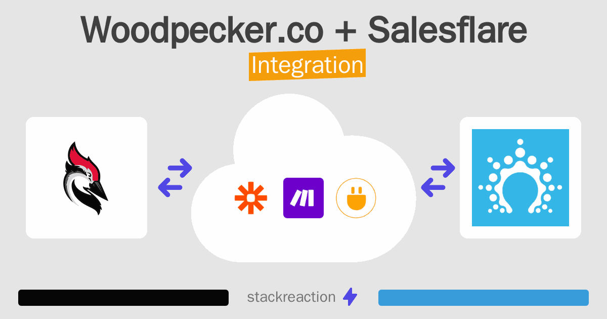 Woodpecker.co and Salesflare Integration