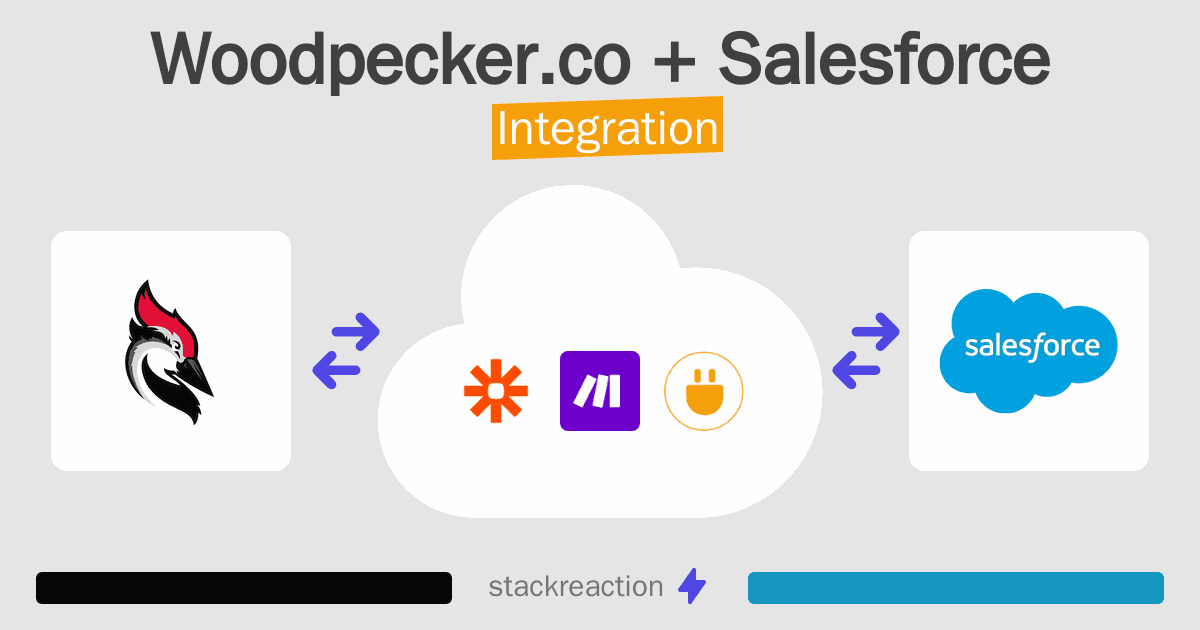 Woodpecker.co and Salesforce Integration