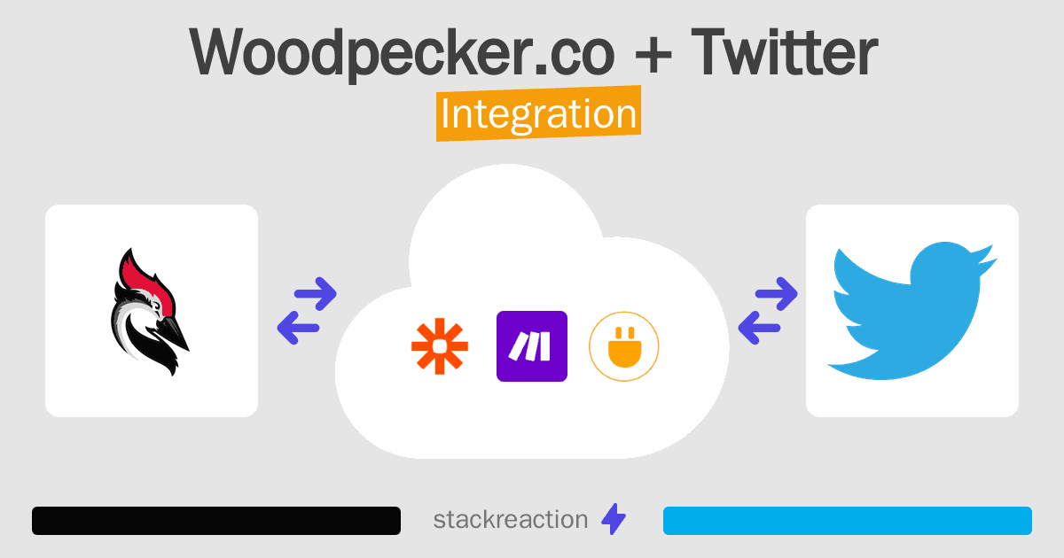 Woodpecker.co and Twitter Integration