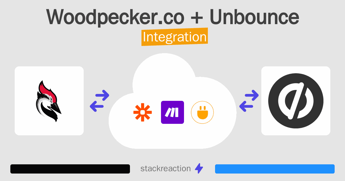 Woodpecker.co and Unbounce Integration