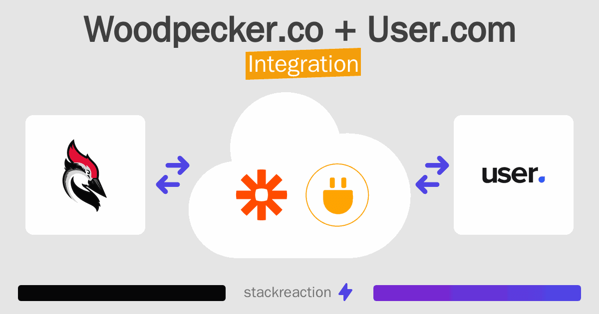 Woodpecker.co and User.com Integration