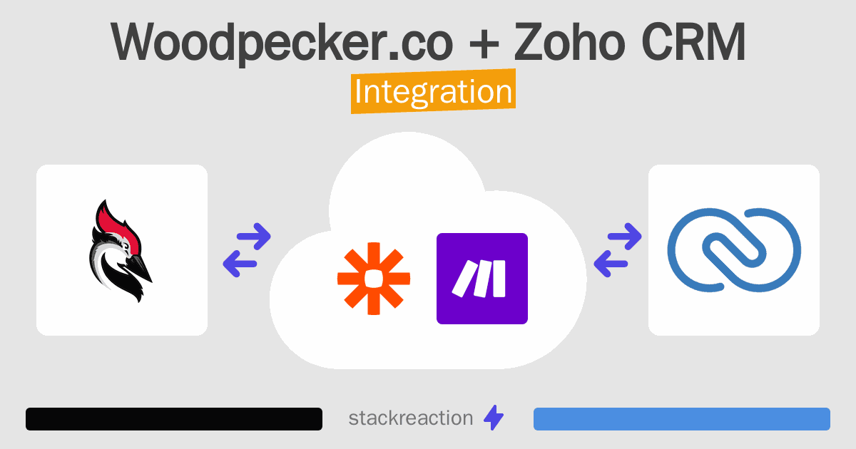 Woodpecker.co and Zoho CRM Integration