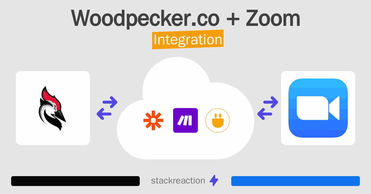 Woodpecker.co and Zoom Integration