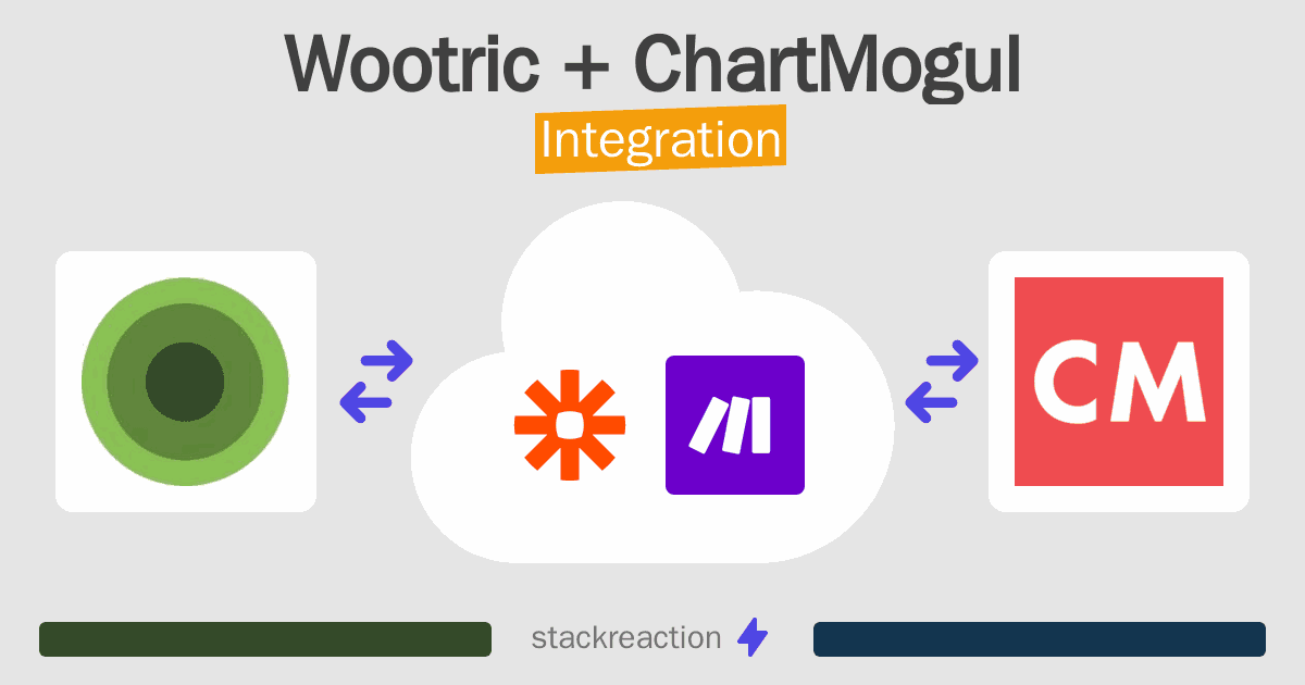 Wootric and ChartMogul Integration