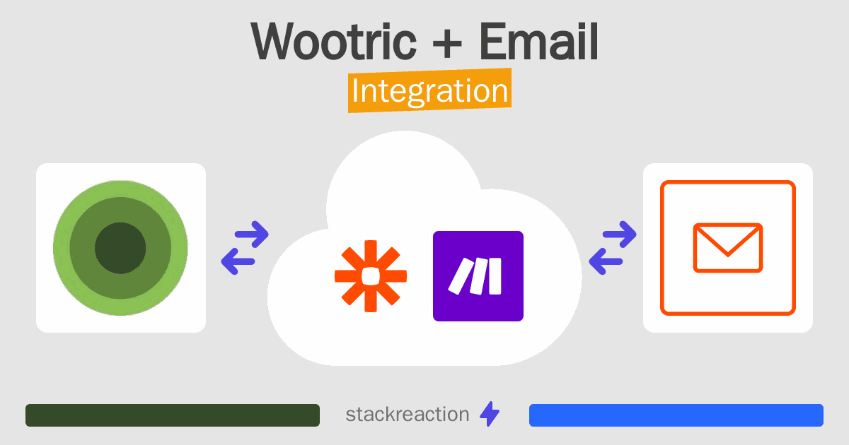 Wootric and Email Integration