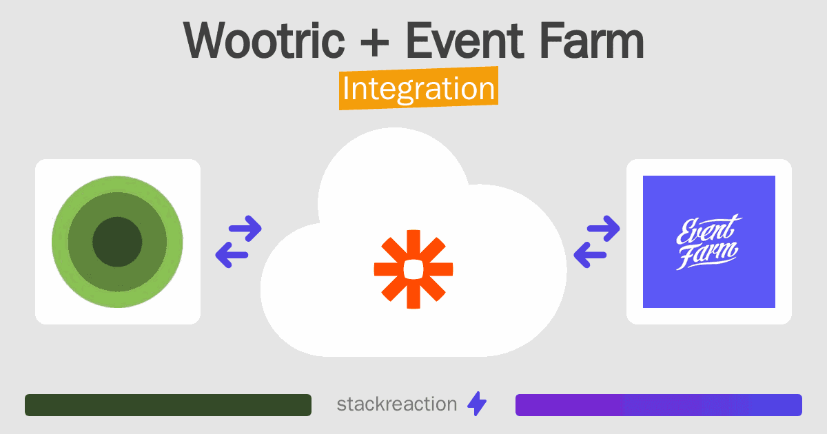 Wootric and Event Farm Integration