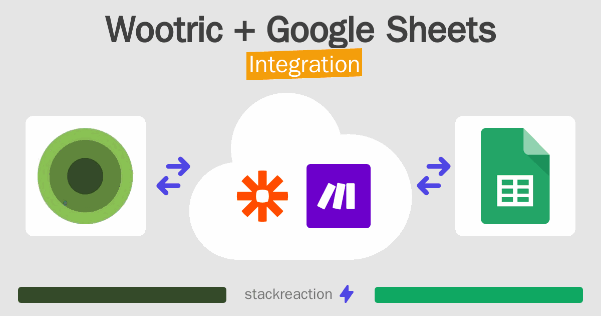 Wootric and Google Sheets Integration