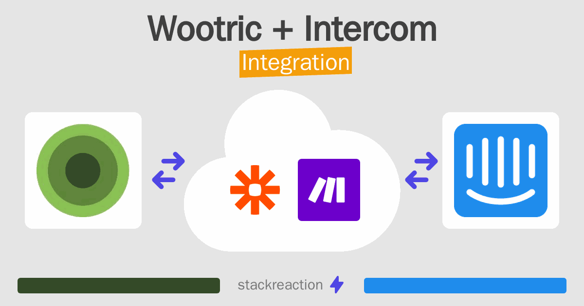 Wootric and Intercom Integration