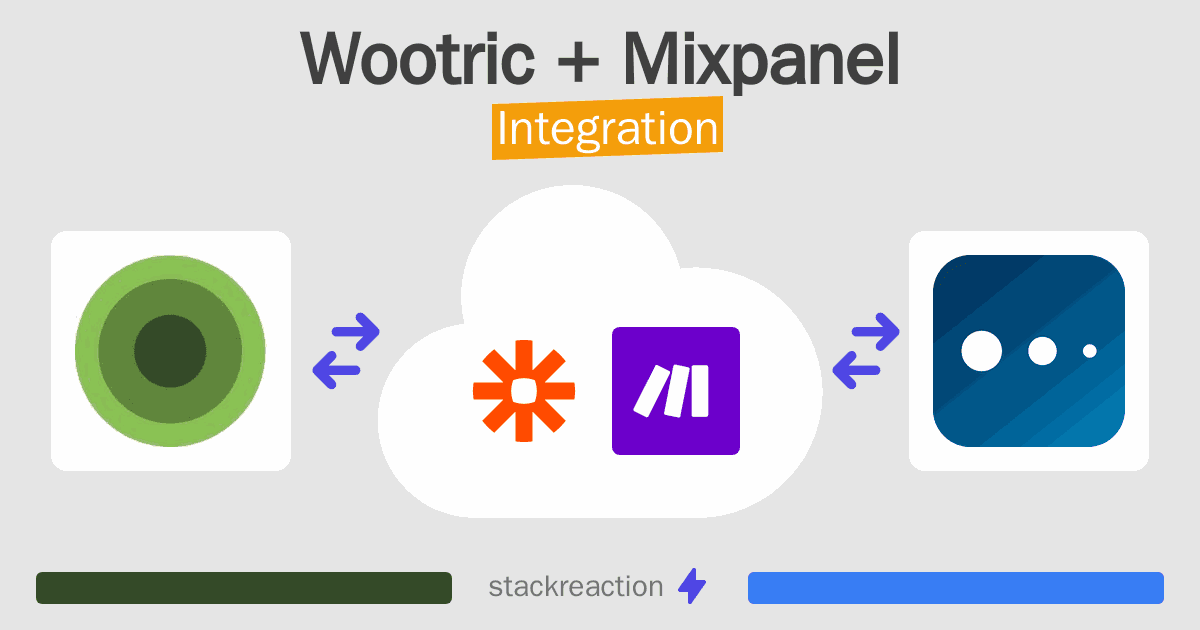 Wootric and Mixpanel Integration