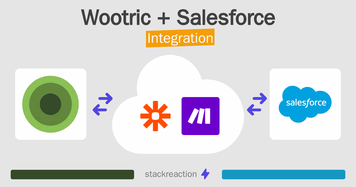 Wootric and Salesforce Integration