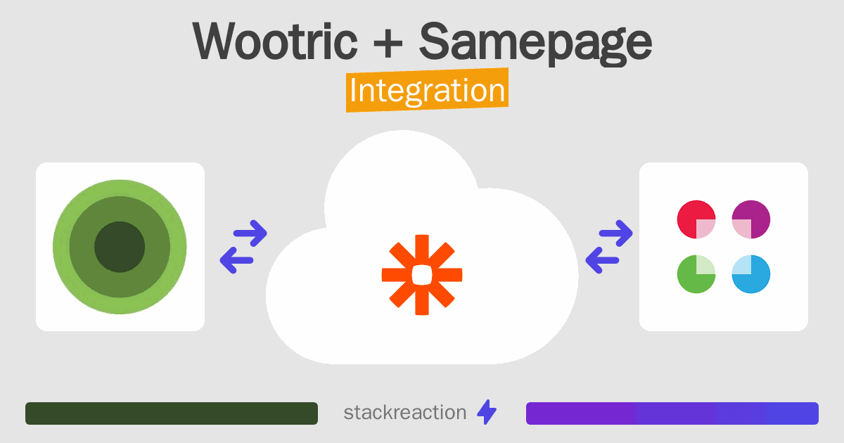 Wootric and Samepage Integration