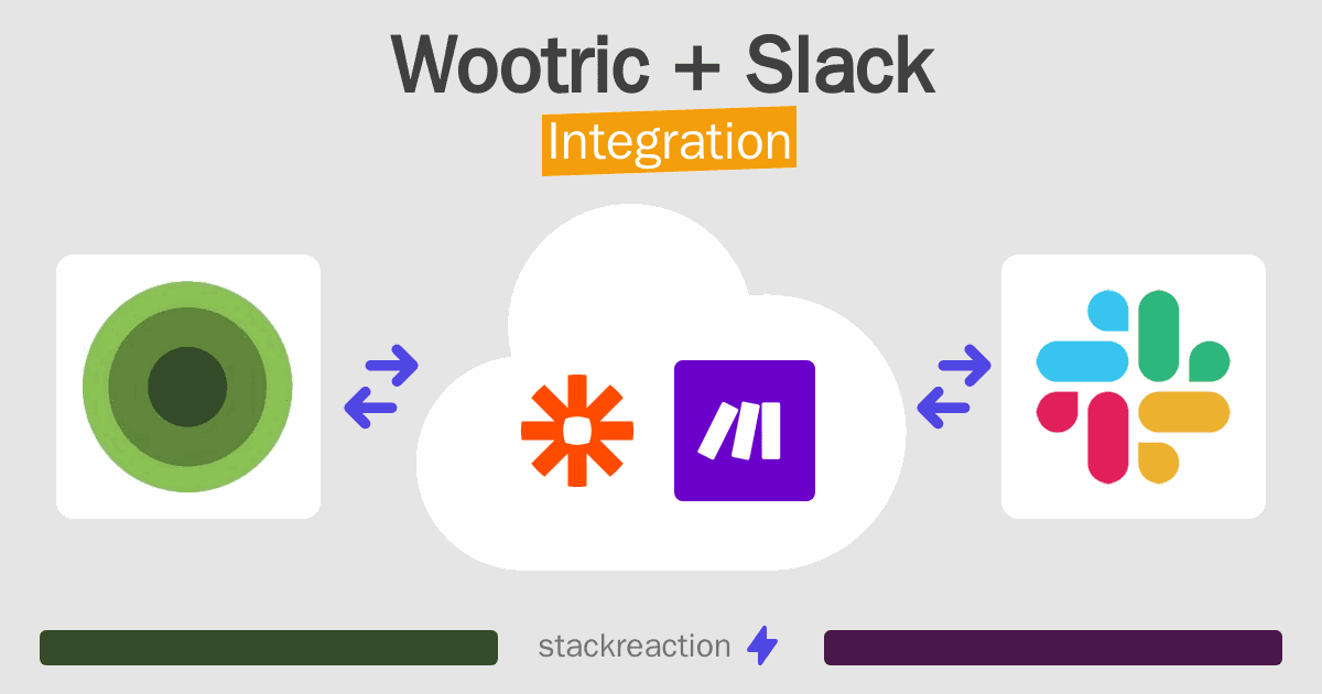 Wootric and Slack Integration