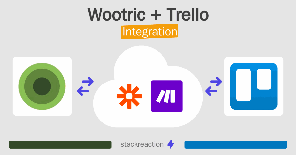 Wootric and Trello Integration