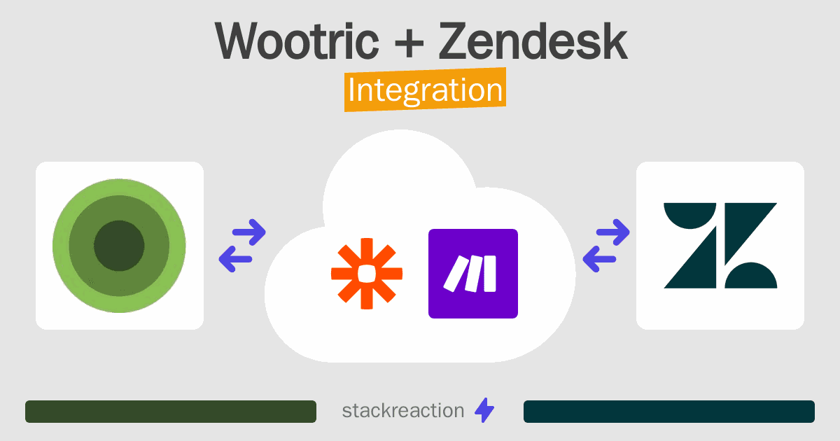 Wootric and Zendesk Integration