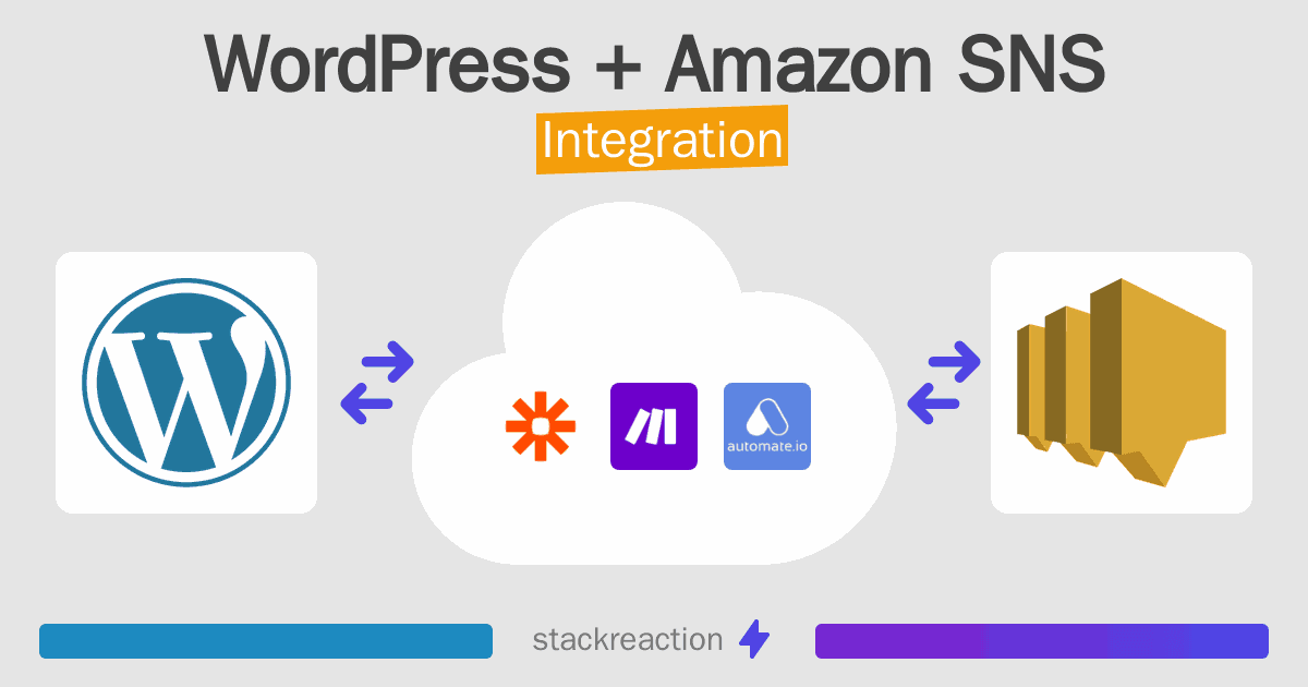WordPress and Amazon SNS Integration