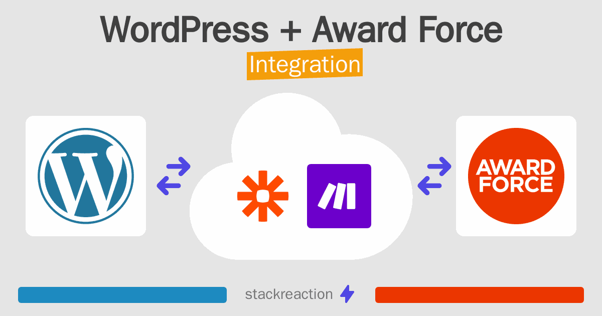 WordPress and Award Force Integration