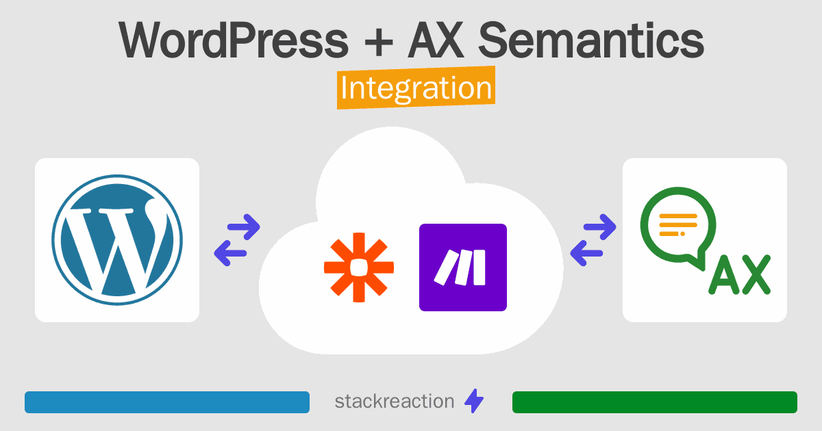 WordPress and AX Semantics Integration