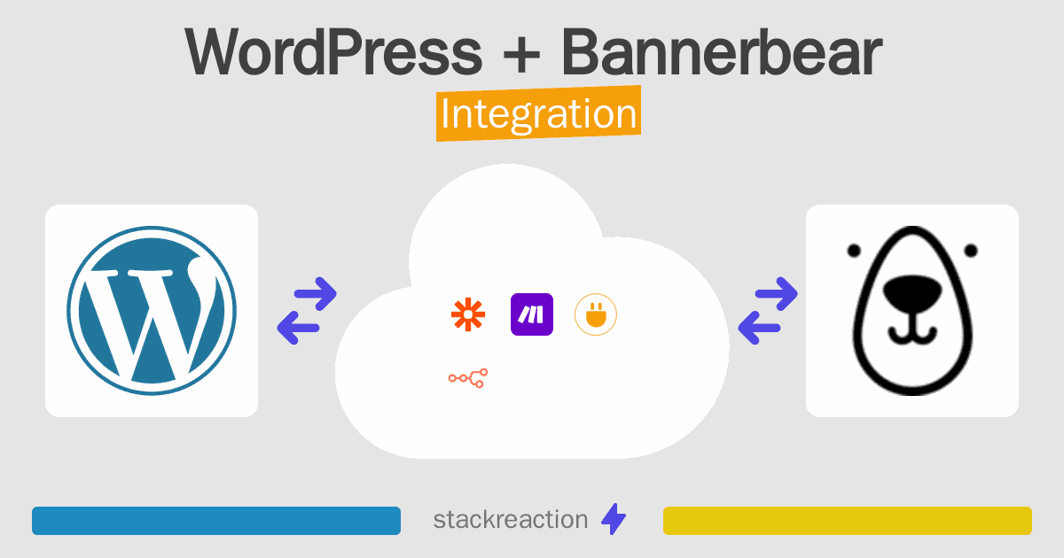 WordPress and Bannerbear Integration