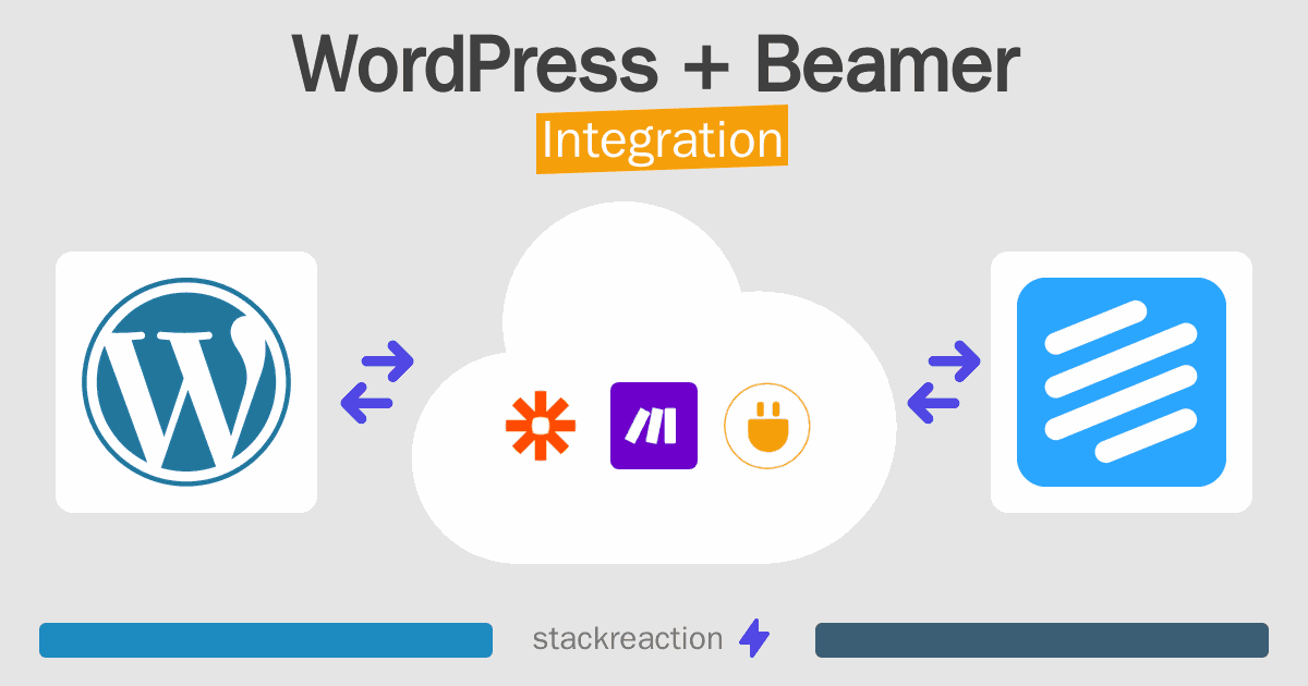 WordPress and Beamer Integration