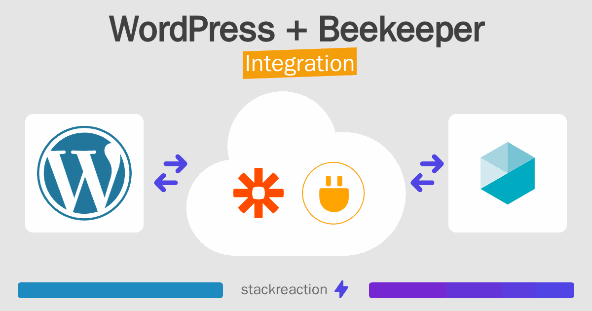 WordPress and Beekeeper Integration