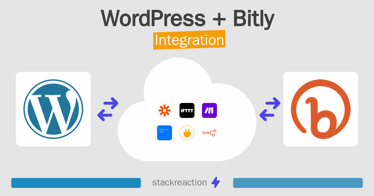WordPress and Bitly Integration