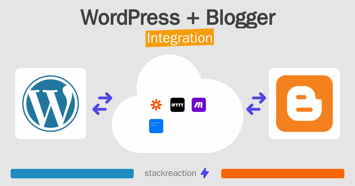 WordPress and Blogger Integration