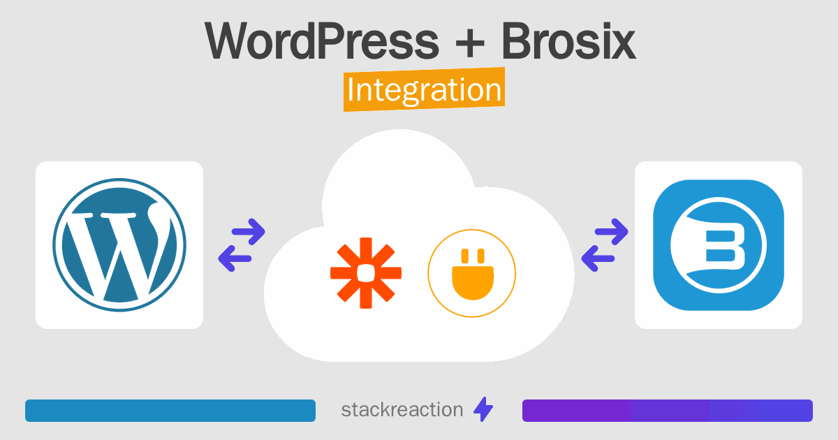 WordPress and Brosix Integration