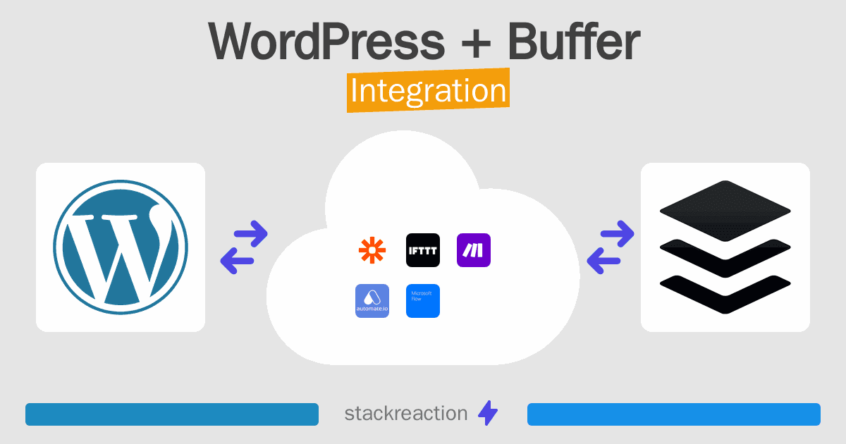 WordPress and Buffer Integration