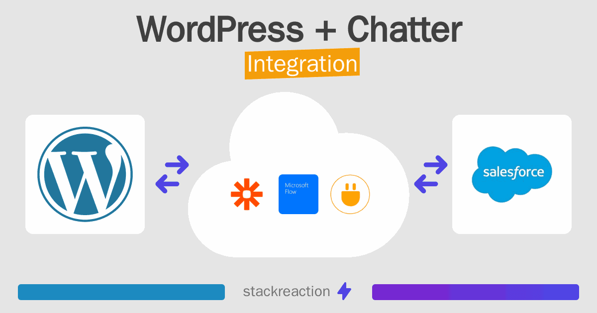 WordPress and Chatter Integration