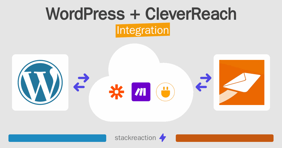 WordPress and CleverReach Integration