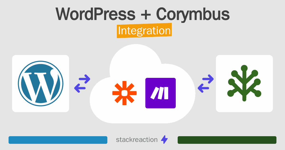 WordPress and Corymbus Integration