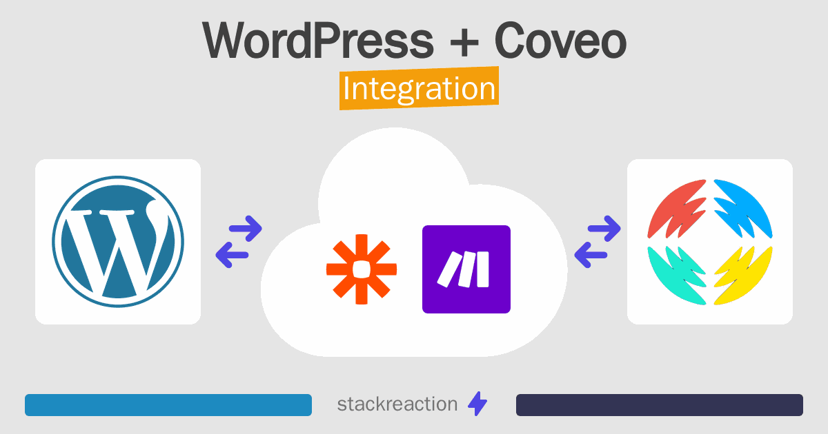 WordPress and Coveo Integration