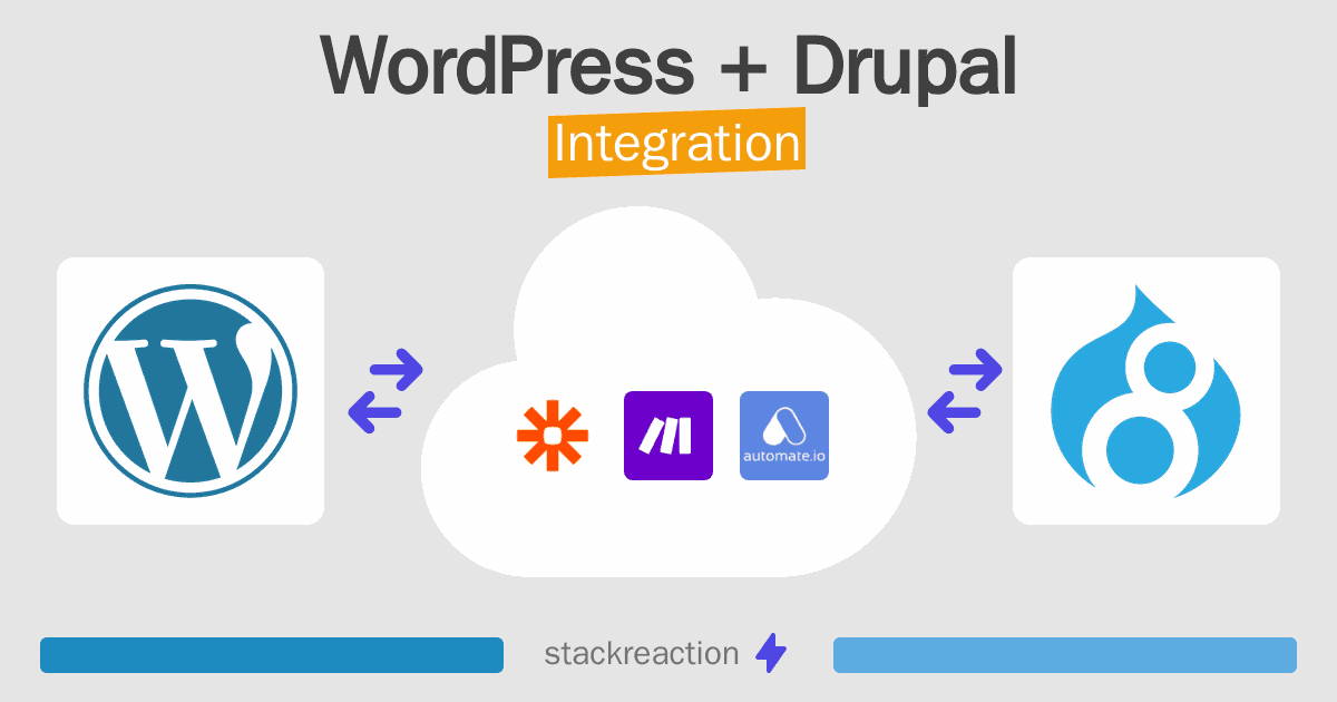 WordPress and Drupal Integration
