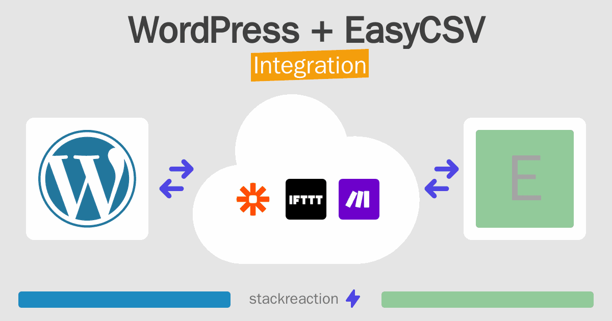 WordPress and EasyCSV Integration