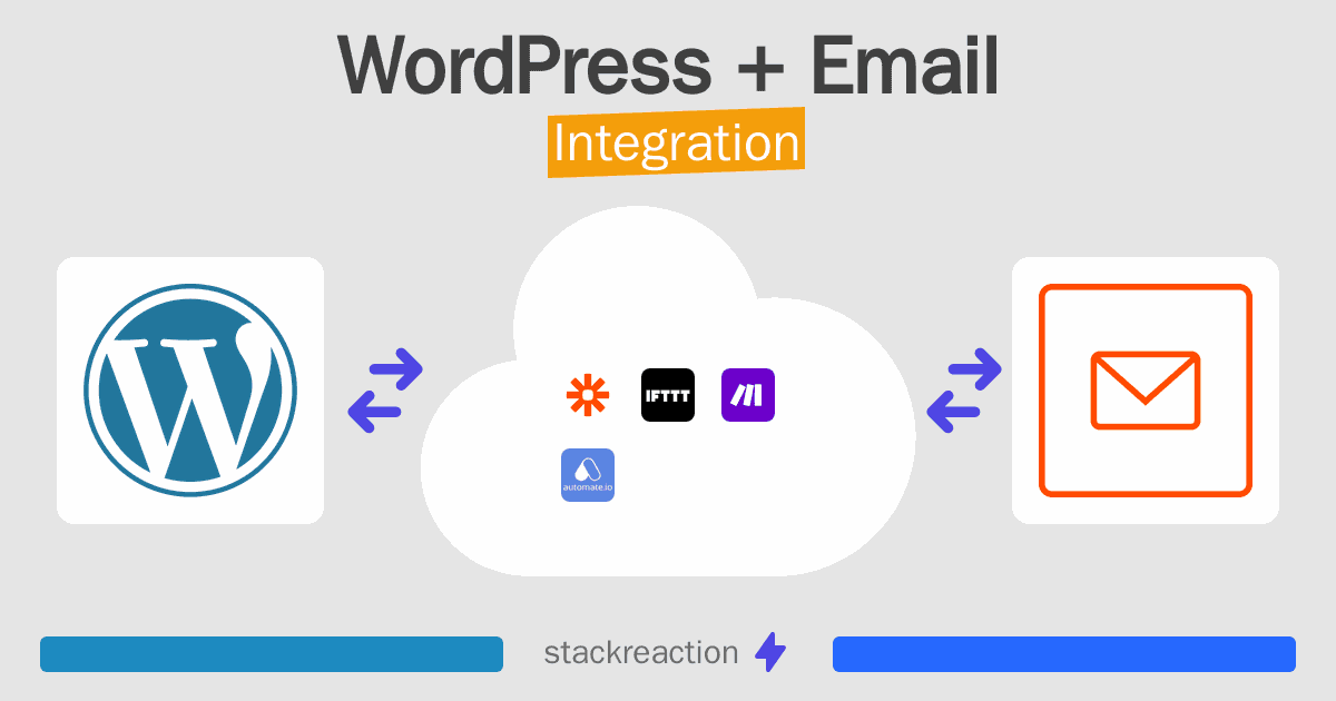 WordPress and Email Integration